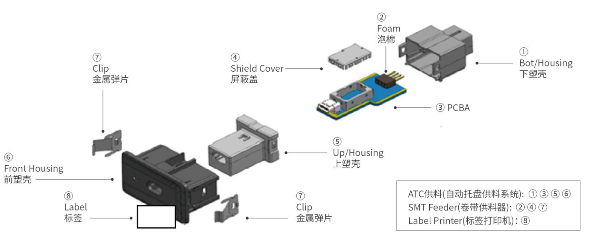 汽車 USB 接口模塊自動(dòng)組裝線