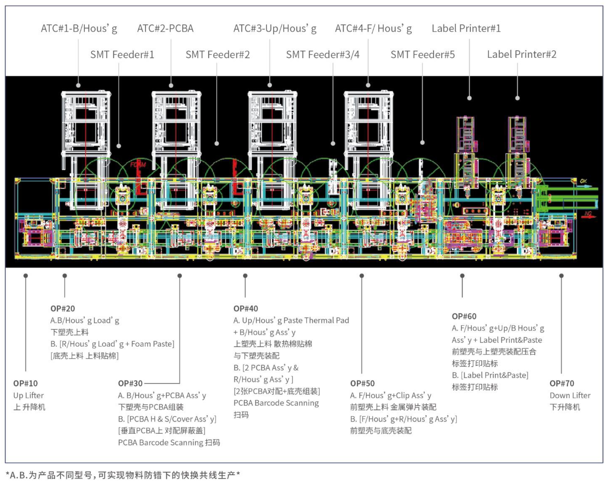 汽車 USB 接口模塊自動(dòng)組裝線