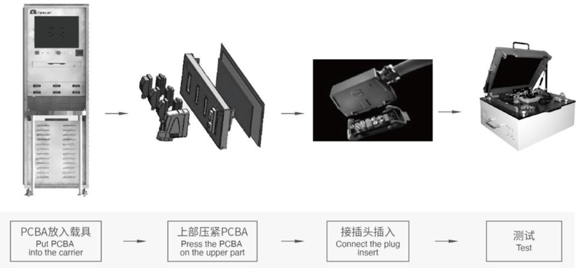 BCM 智能保險(xiǎn)絲盒成品測試設(shè)備